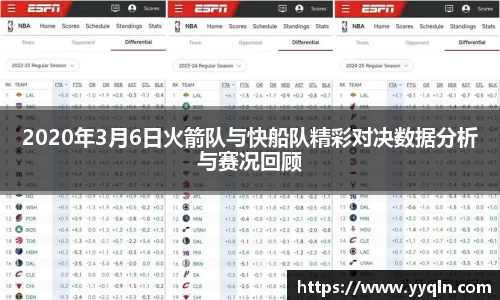 2020年3月6日火箭队与快船队精彩对决数据分析与赛况回顾
